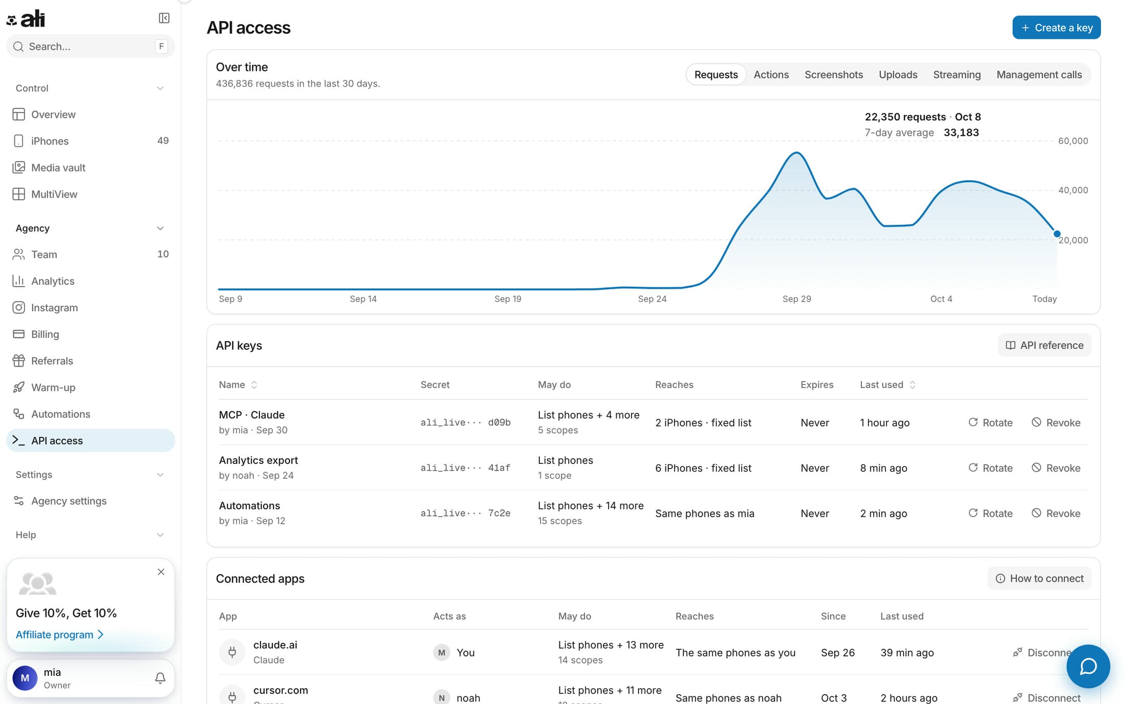 Page d'accès à l'API d'ALI Remote V2 : l'utilisation dans le temps et les clés API avec leurs autorisations.