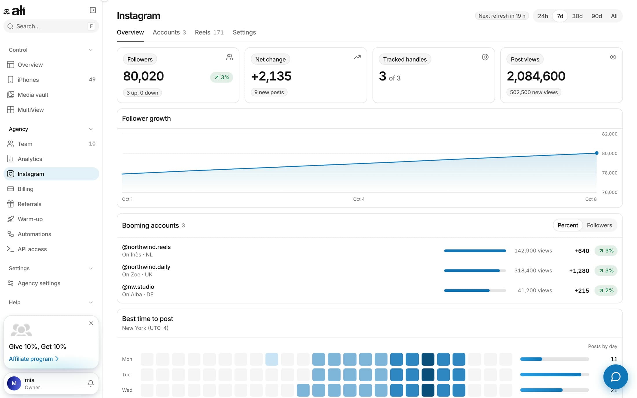 Page Instagram d'ALI Remote V2 : abonnés, vues, reels et une tendance sur 7 jours par compte.